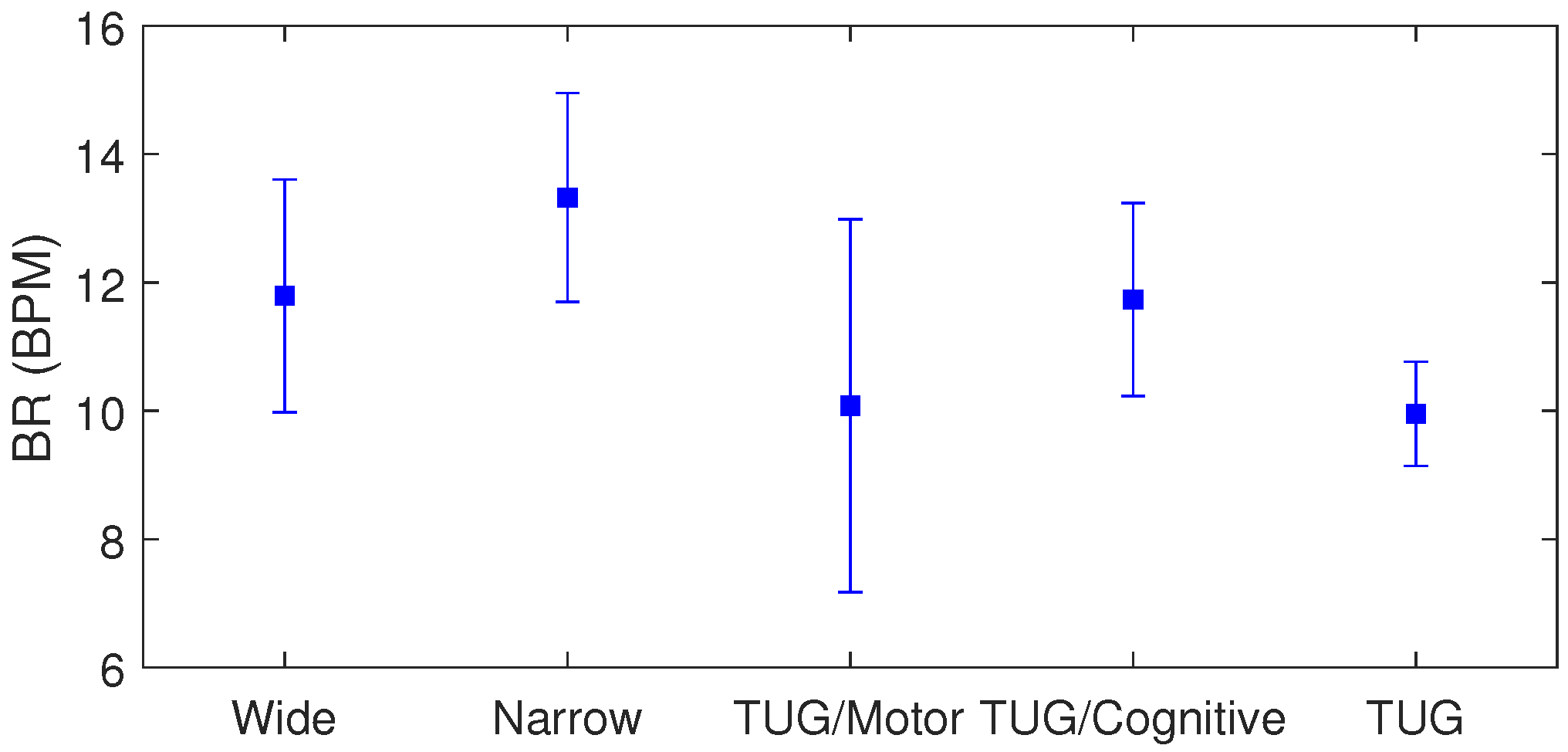 Biosensors 15 00612 g012