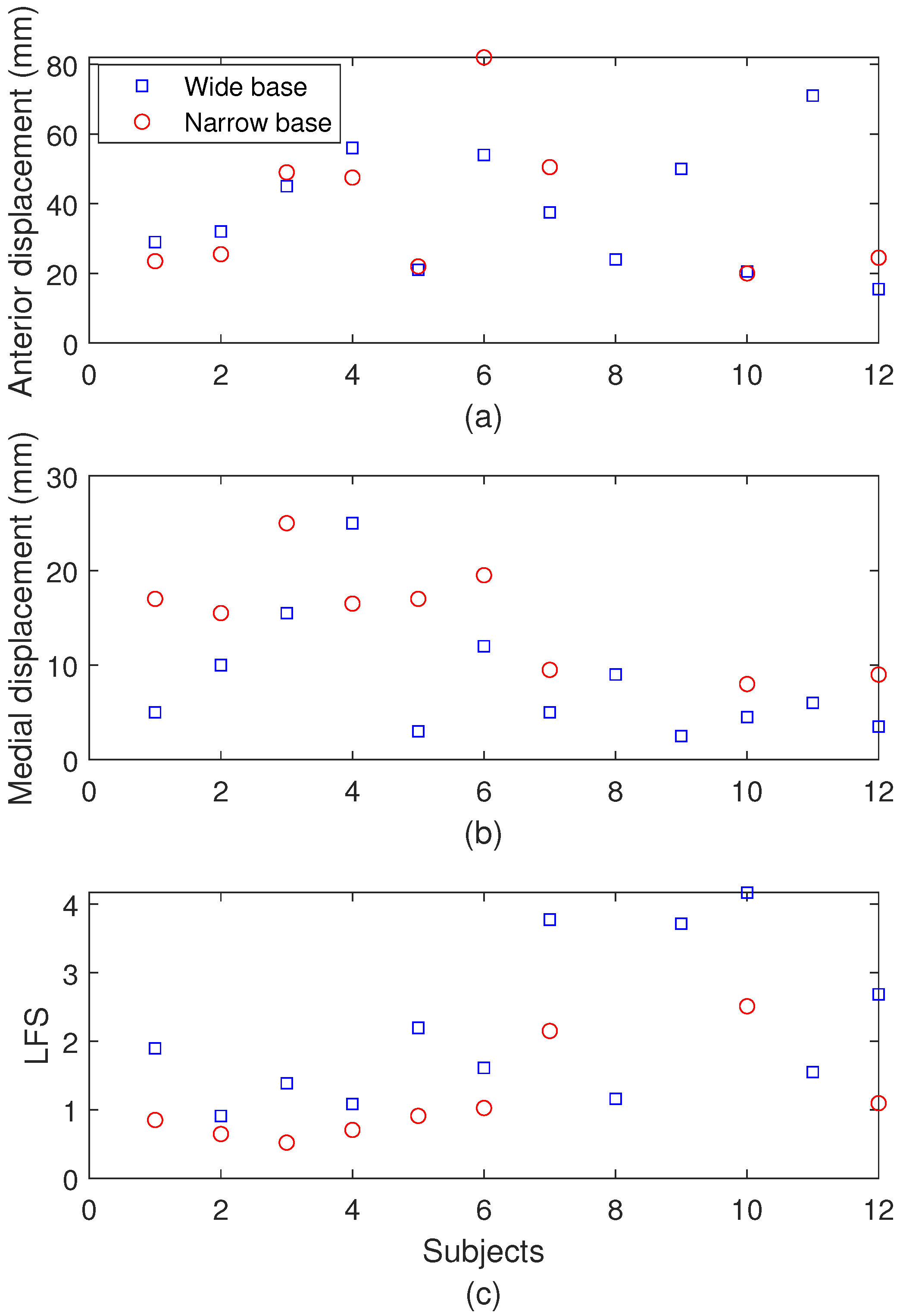 Biosensors 15 00612 g013