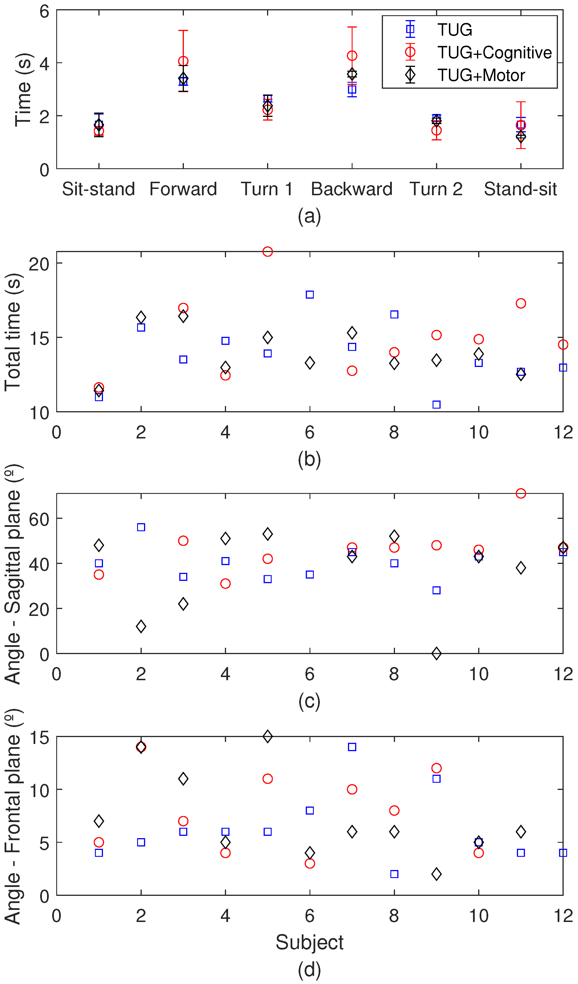 Biosensors 15 00612 g015