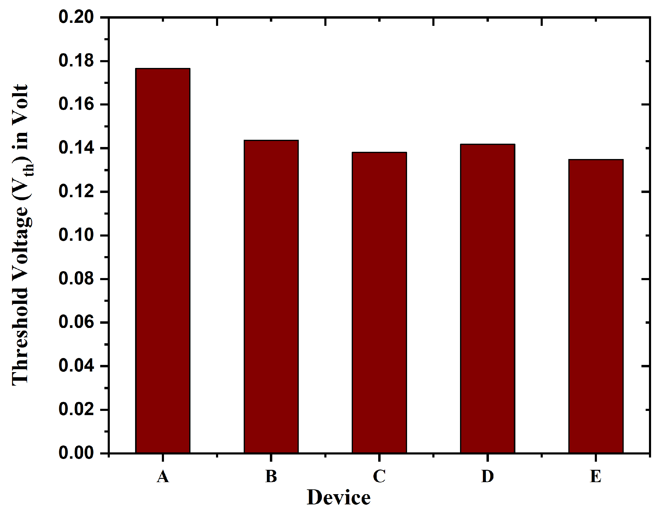 Biosensors 15 00613 g005 Biosensors 15 00613 g005