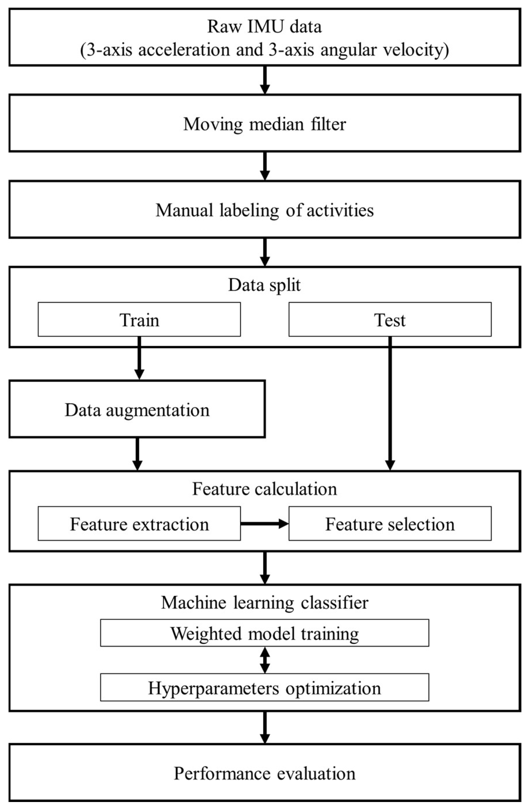 Biosensors 15 00618 g003