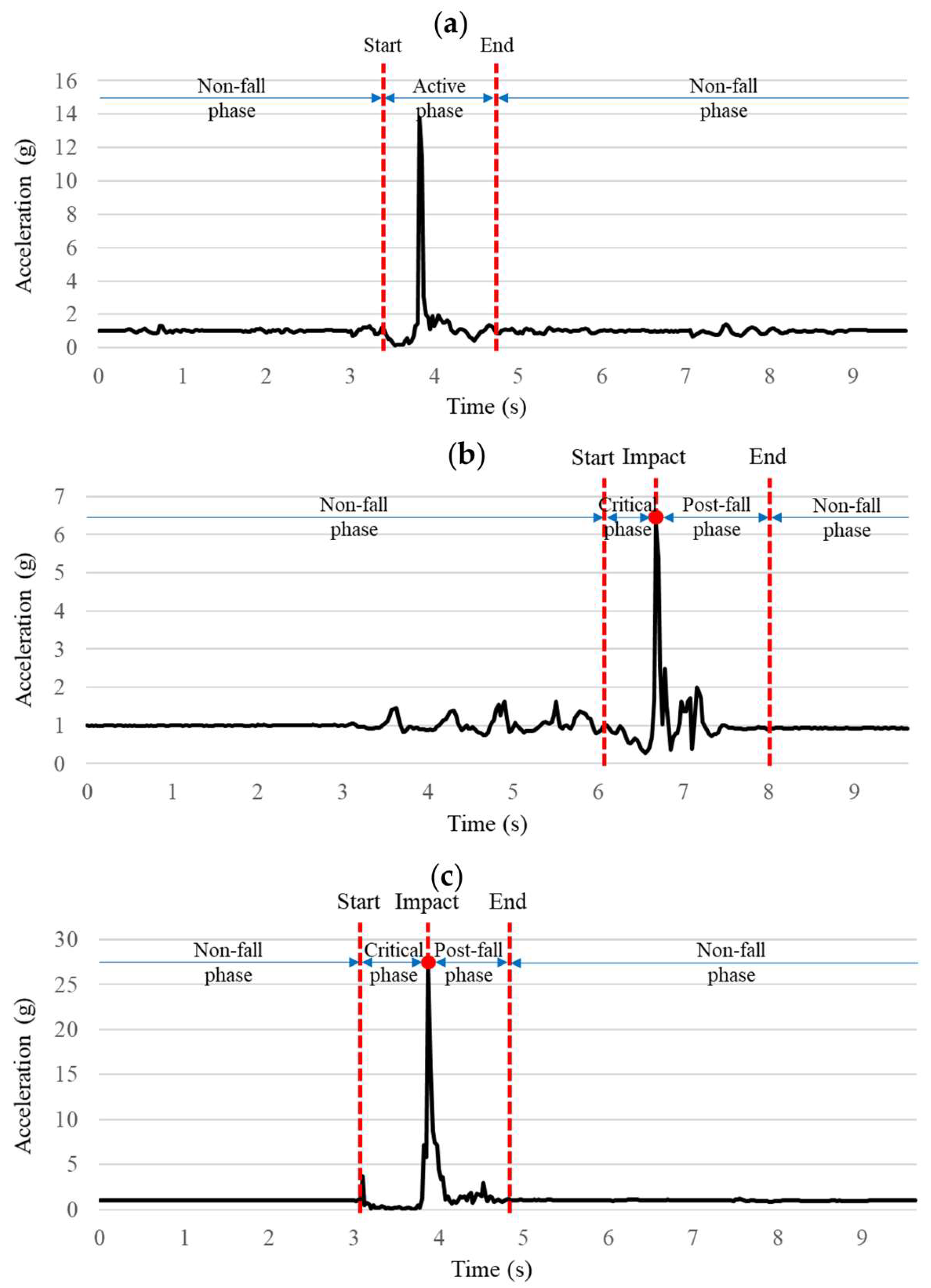 Biosensors 15 00618 g004