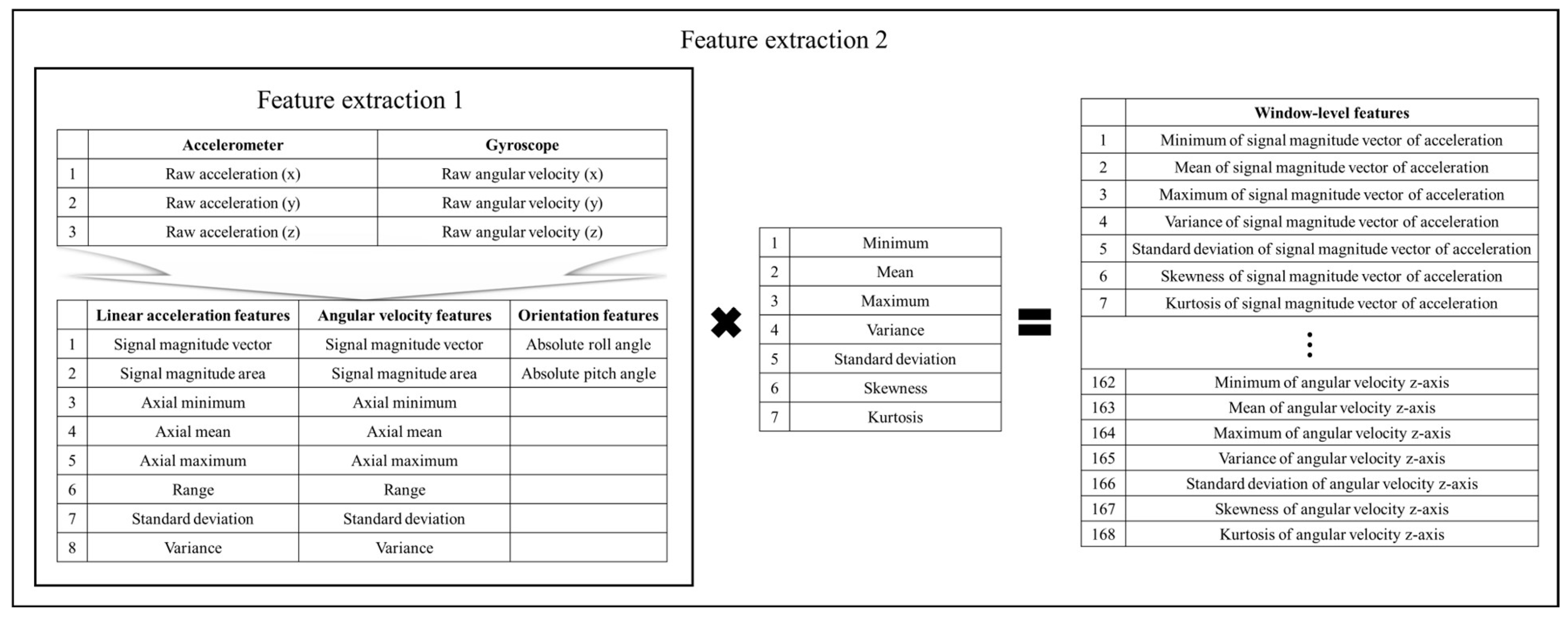 Biosensors 15 00618 g005