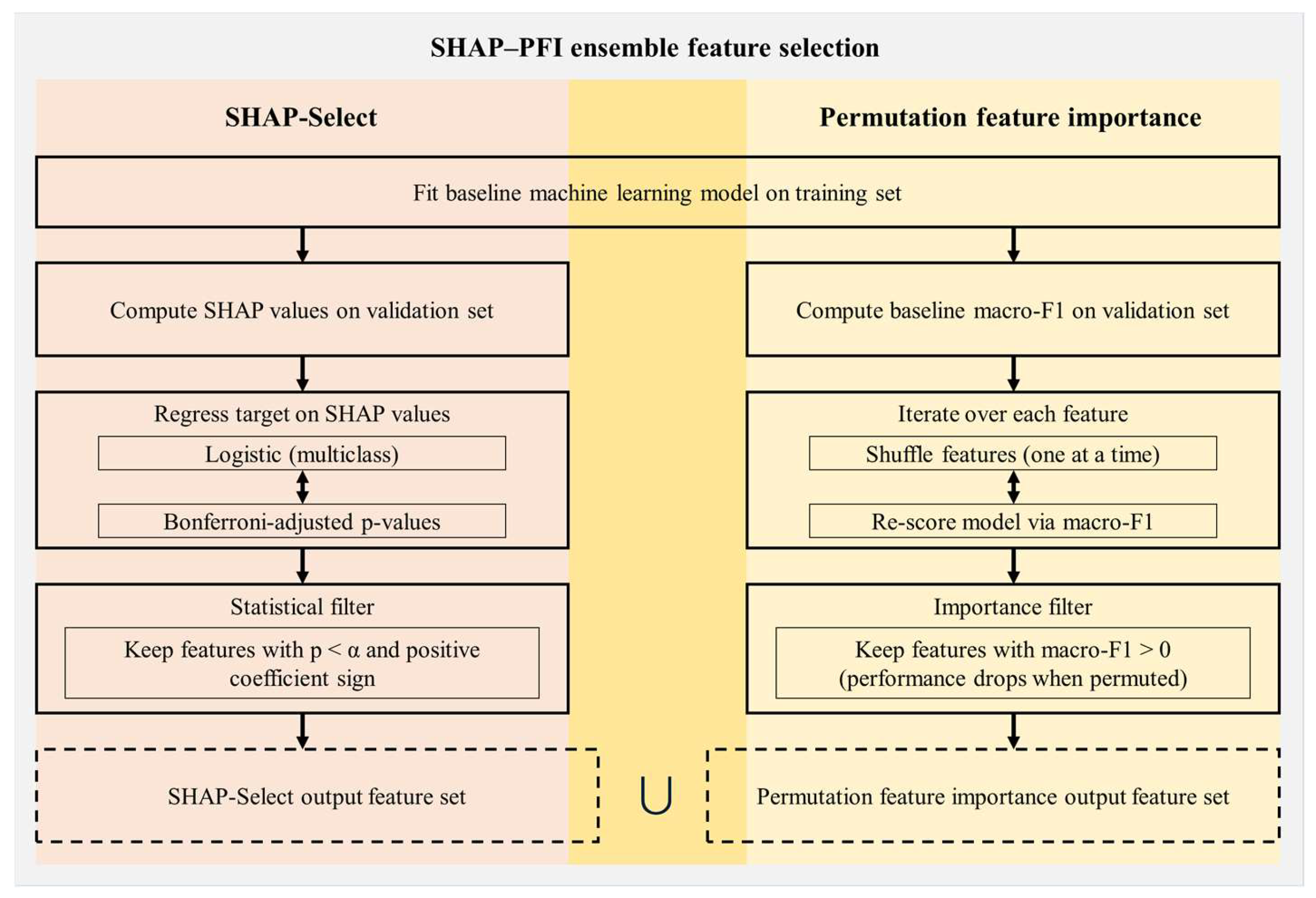 Biosensors 15 00618 g006
