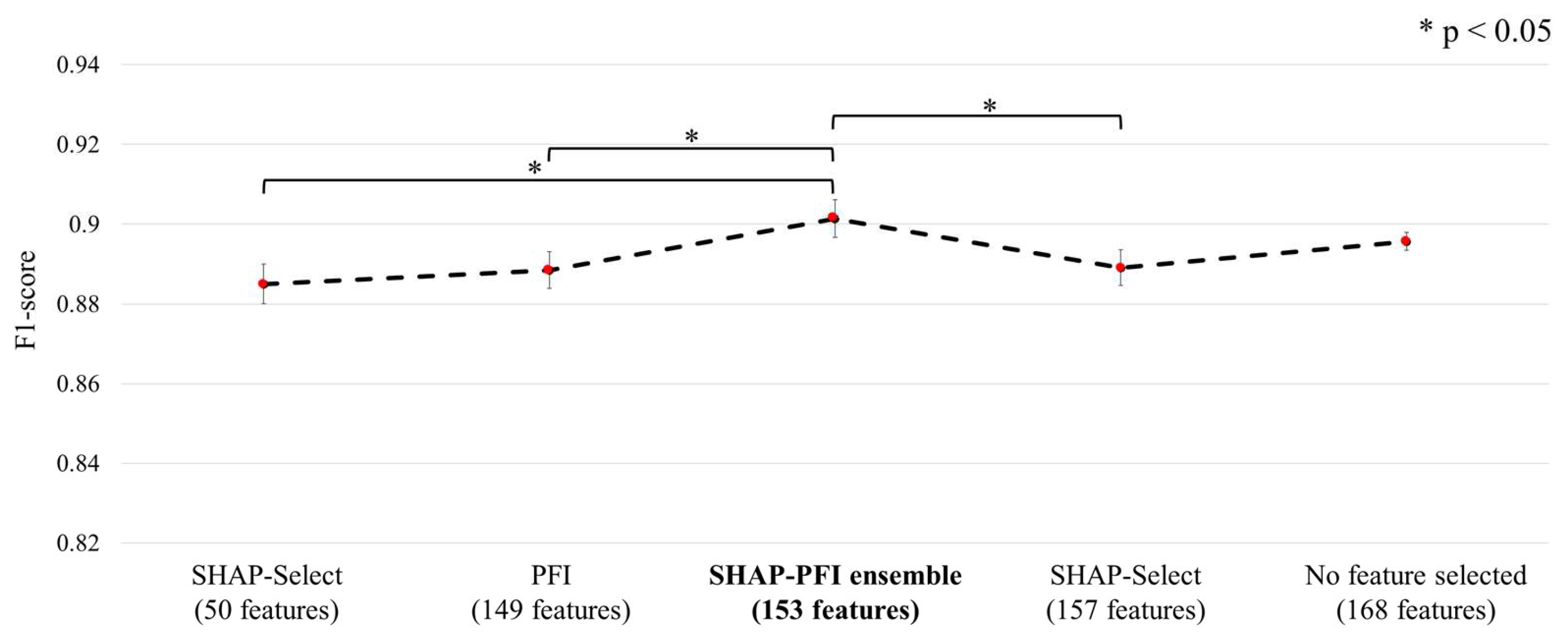 Biosensors 15 00618 g007
