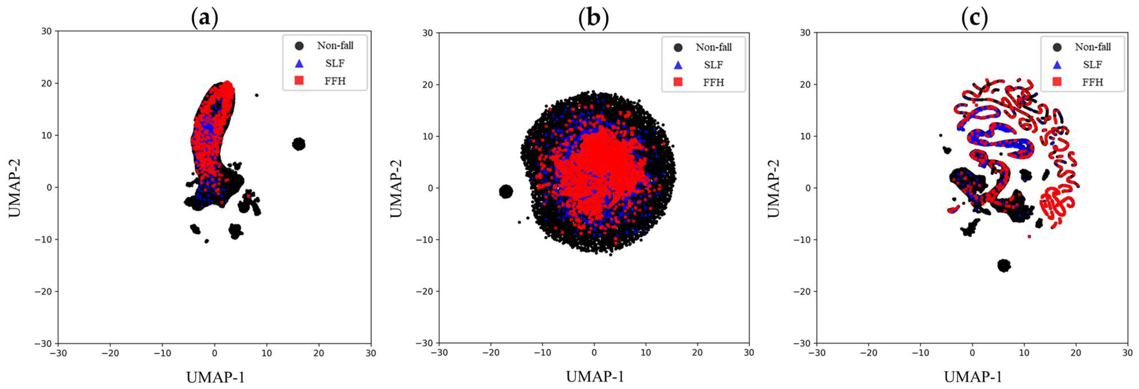 Biosensors 15 00618 g008