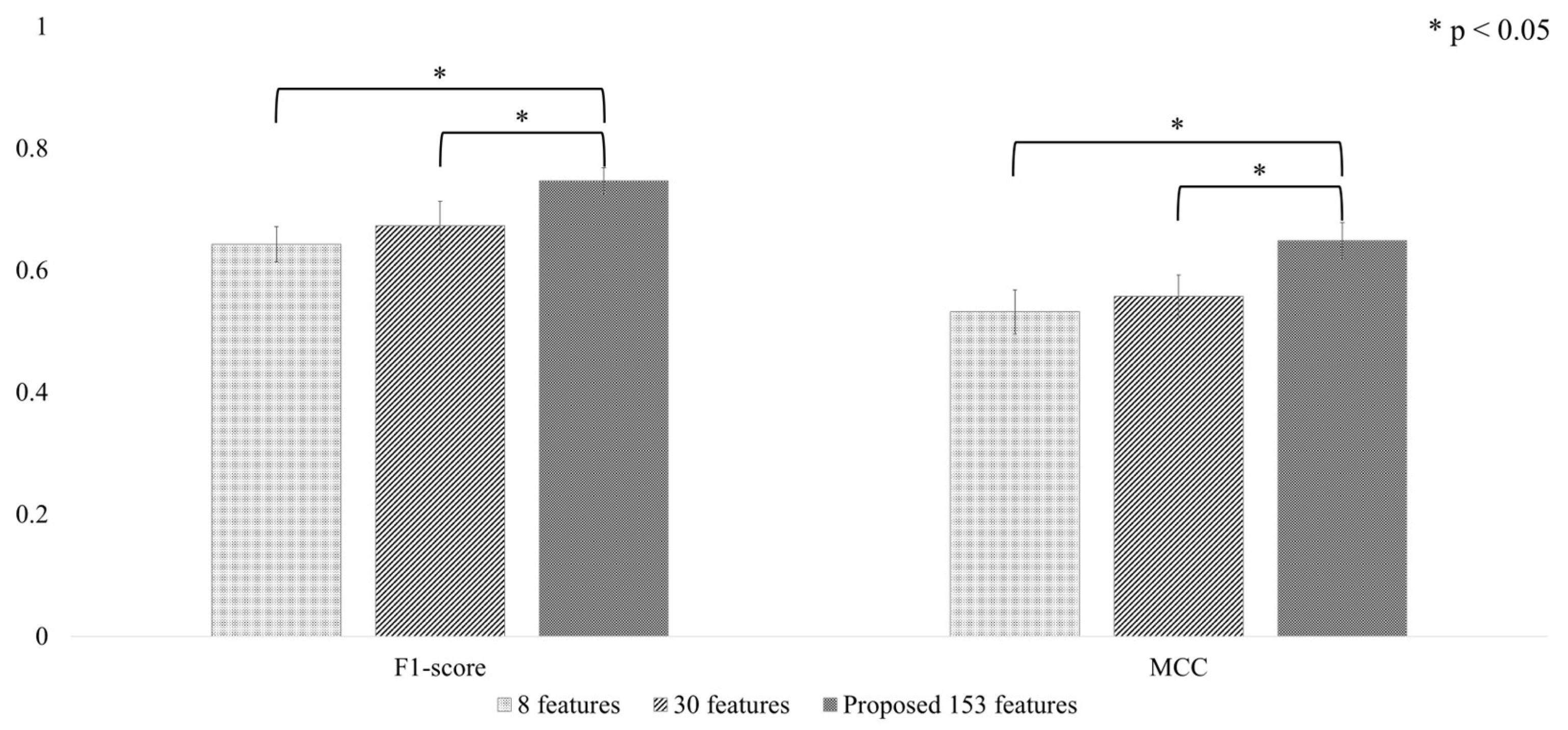 Biosensors 15 00618 g009