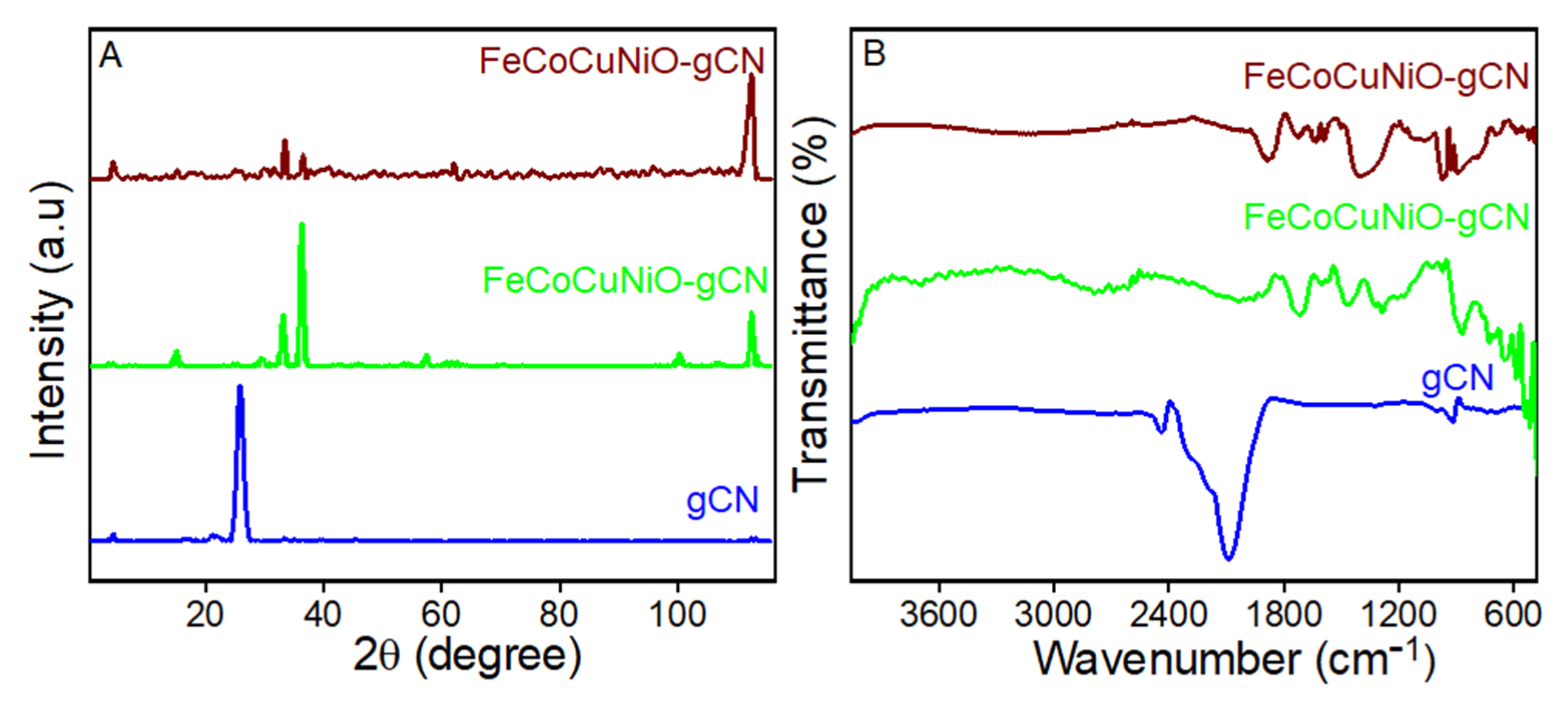 Biosensors 15 00634 g001