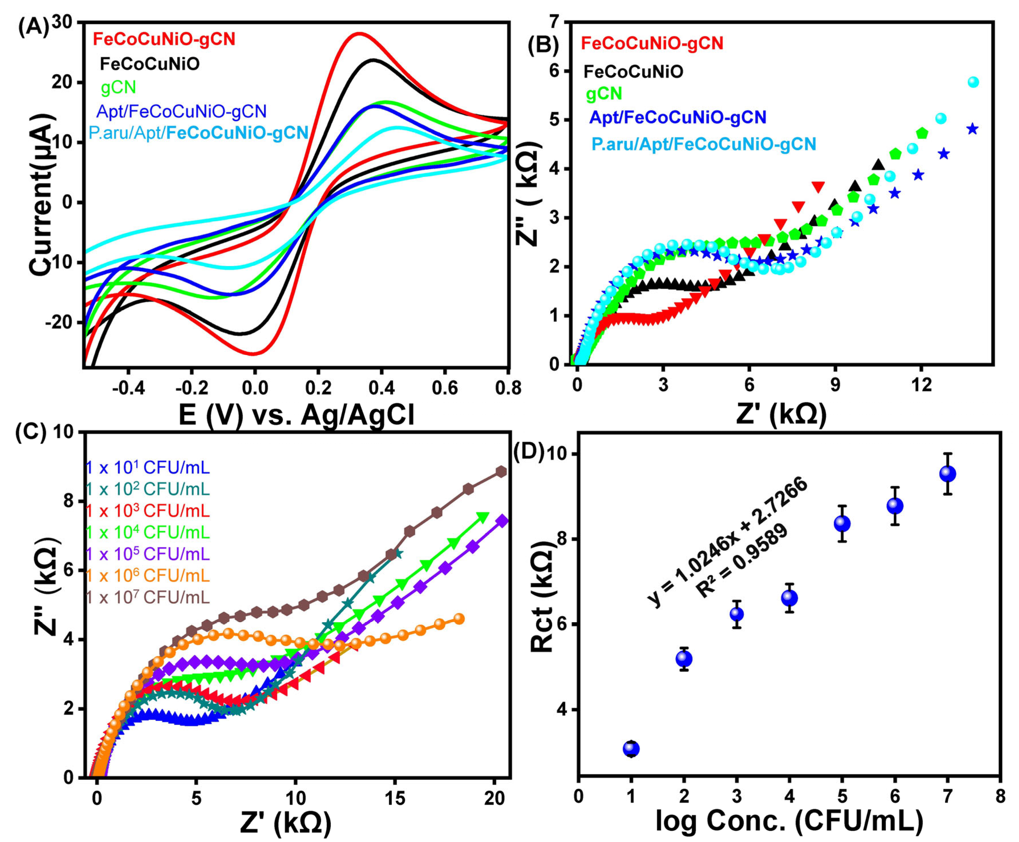 Biosensors 15 00634 g003