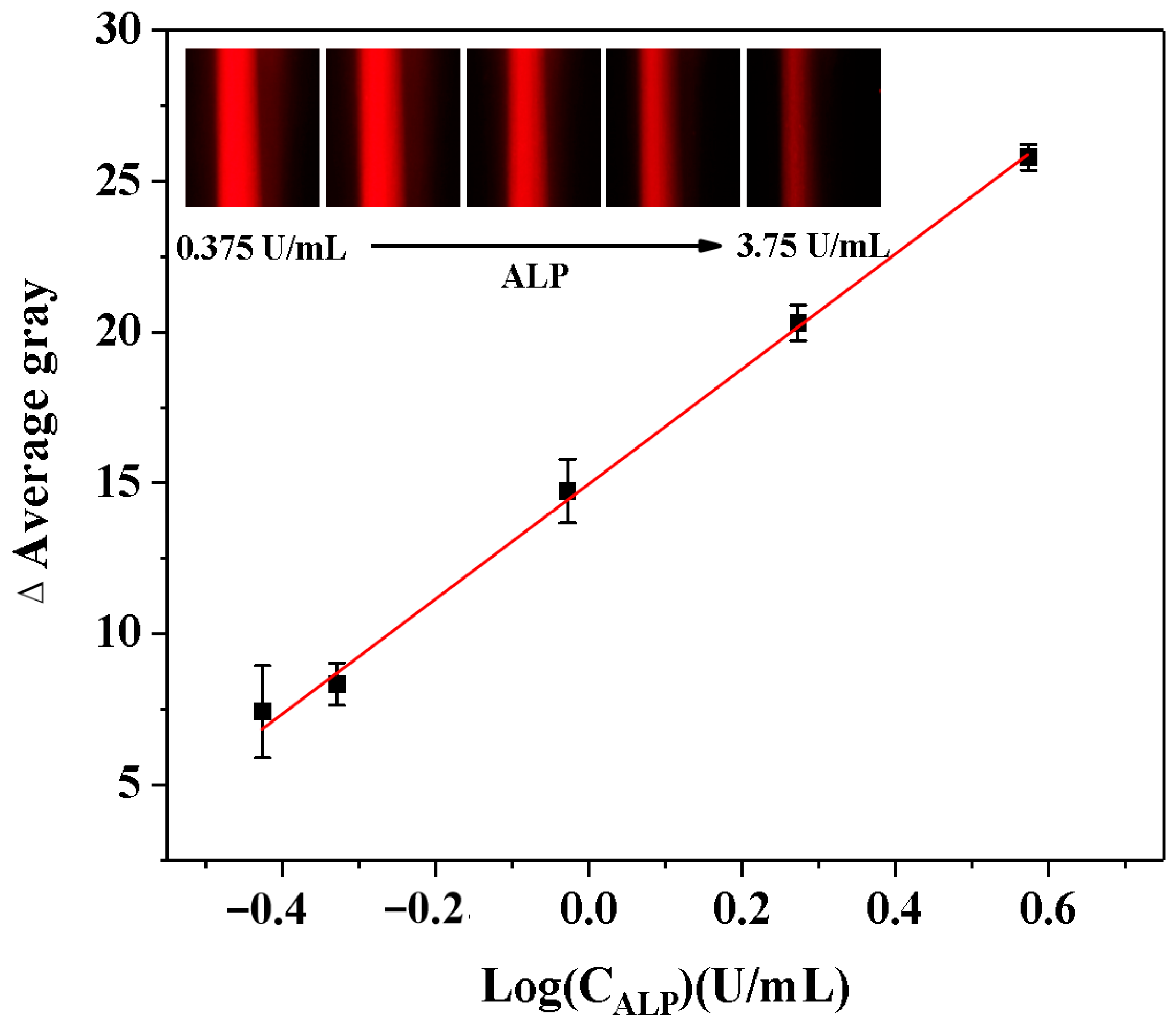 Biosensors 15 00650 g006