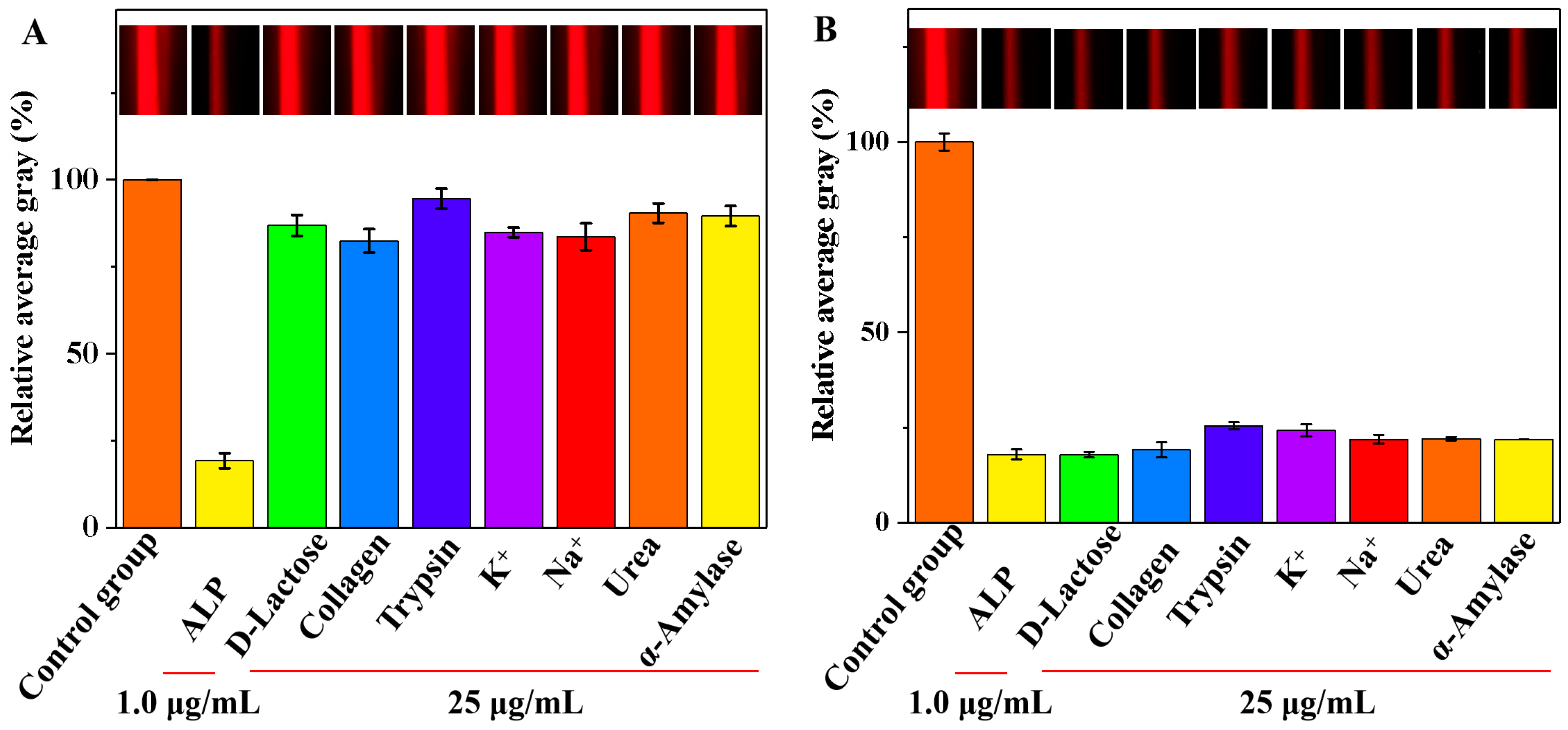 Biosensors 15 00650 g007