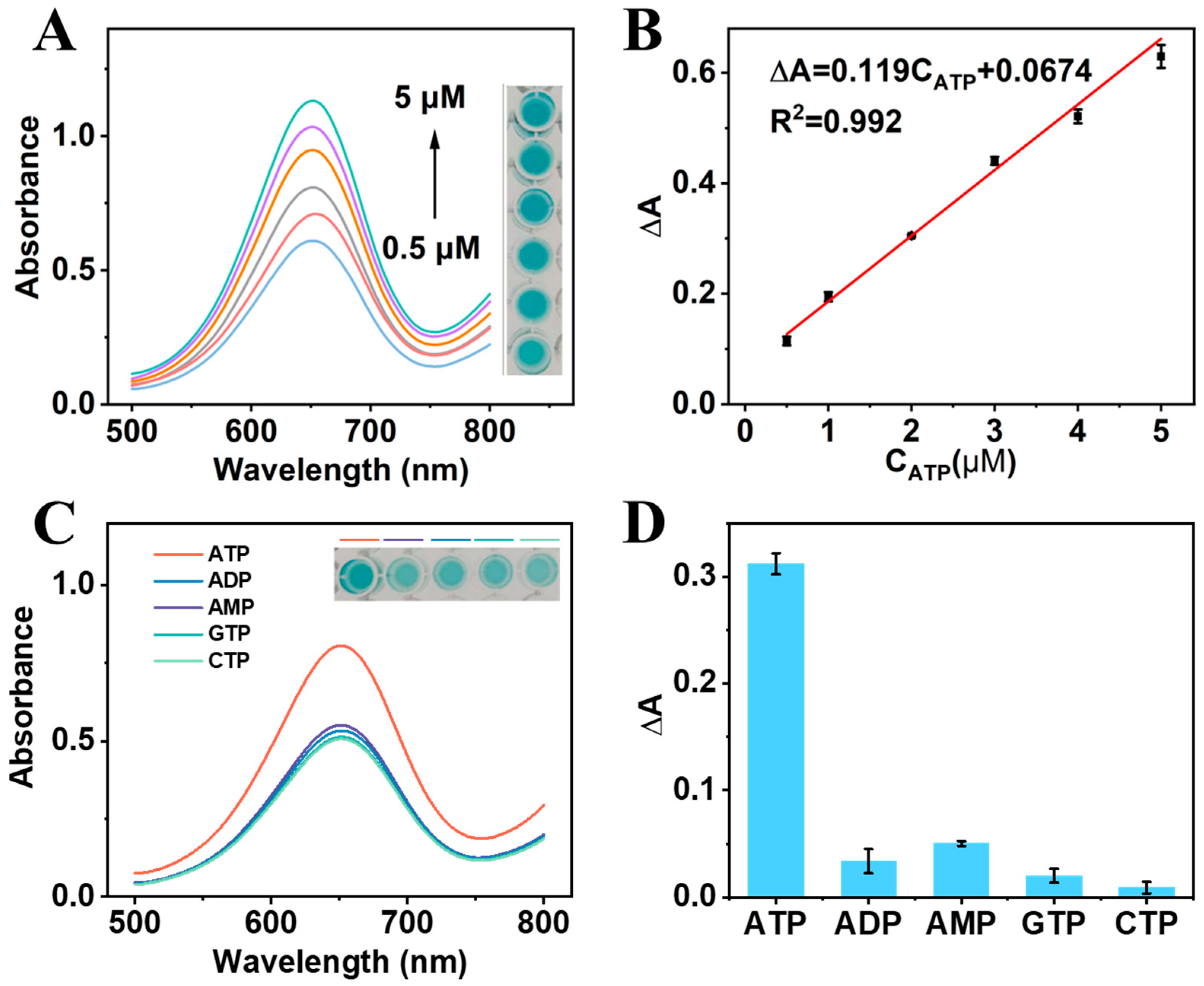Biosensors 15 00651 g005
