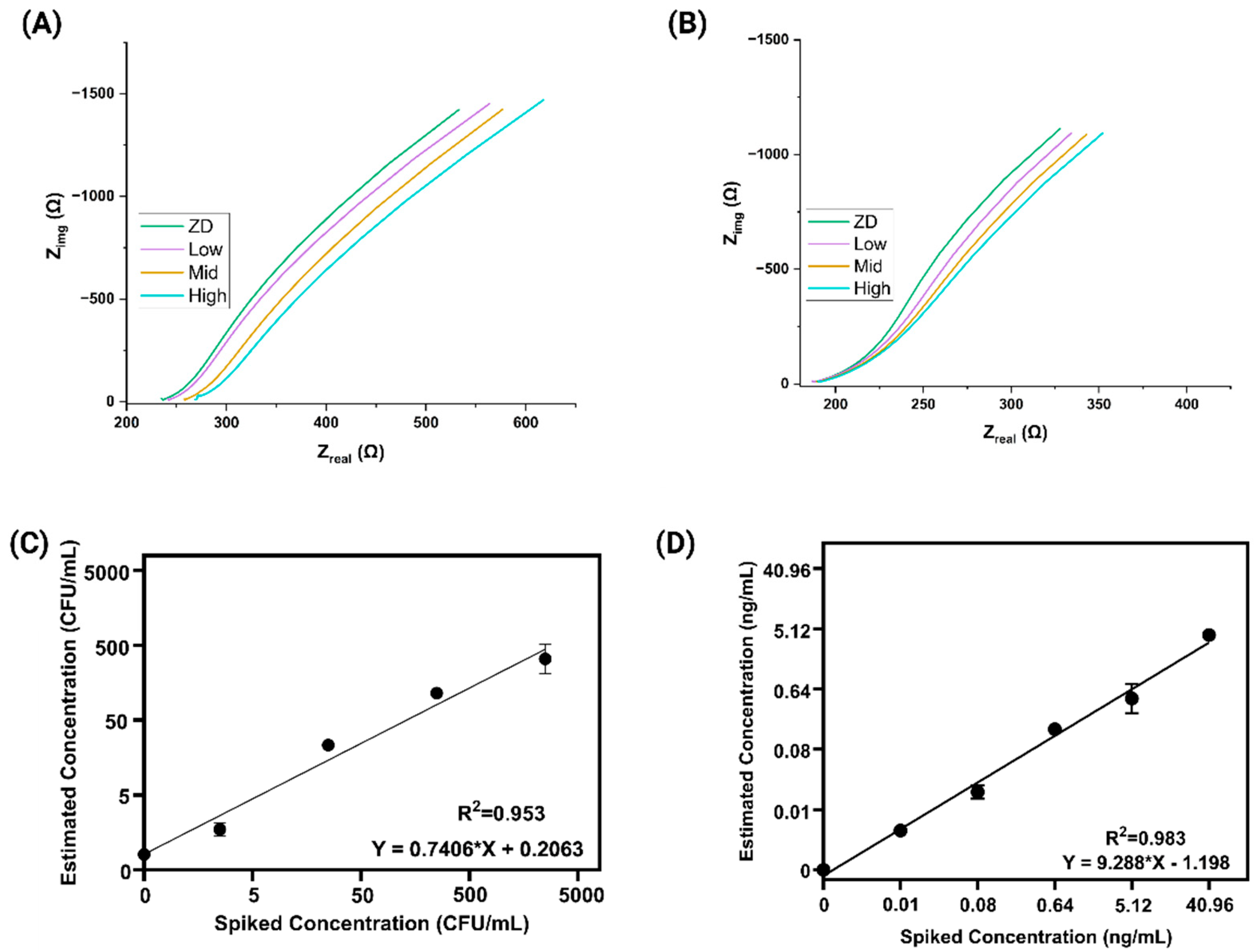 Biosensors 15 00654 g002