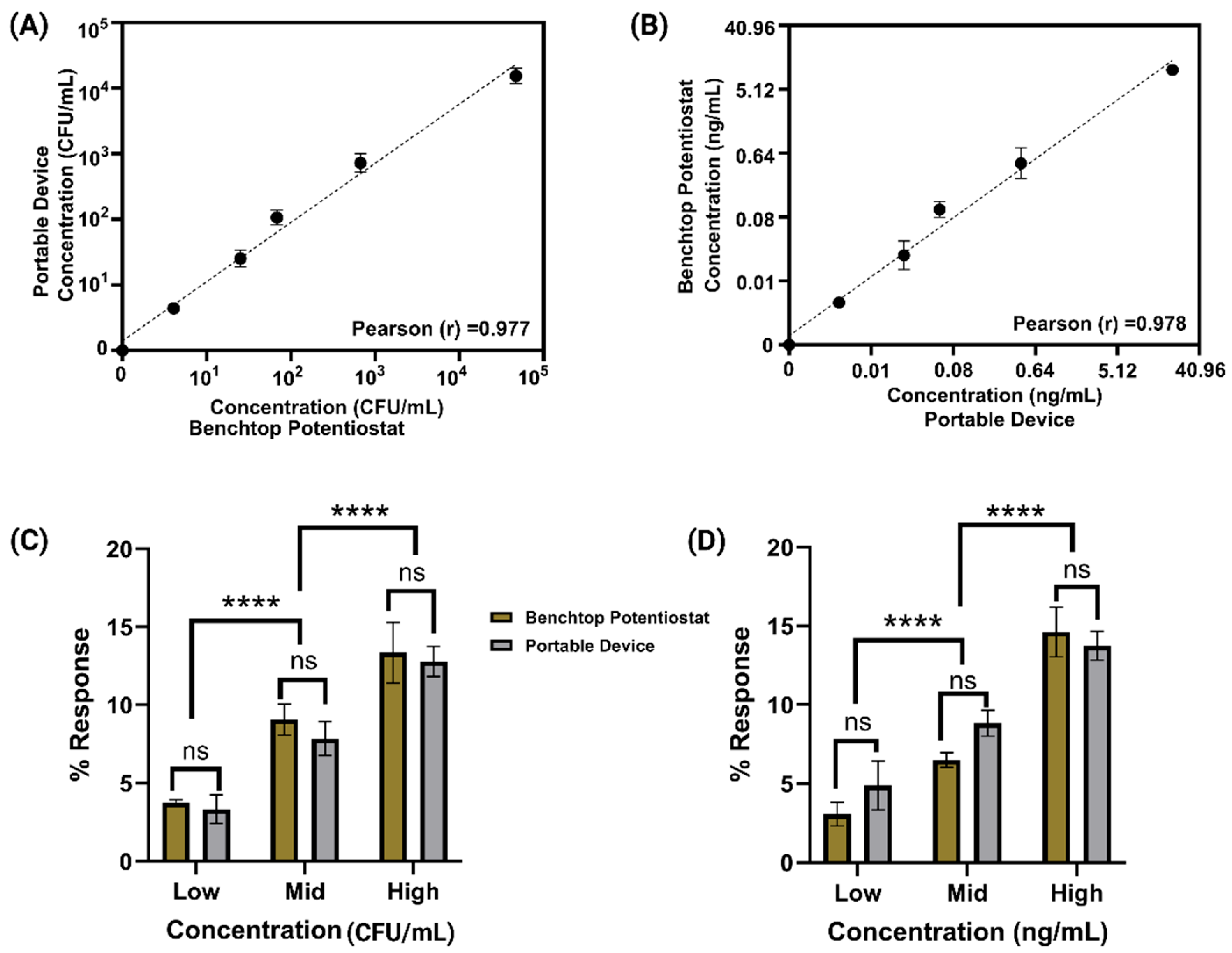 Biosensors 15 00654 g003