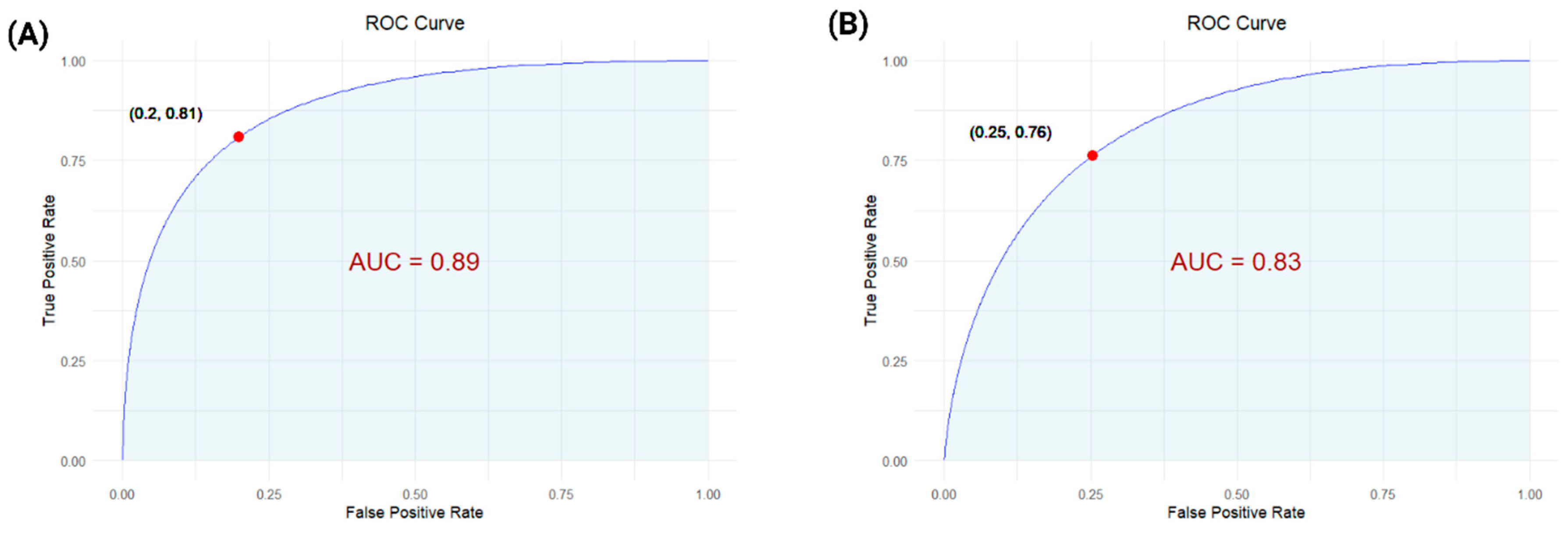 Biosensors 15 00654 g005
