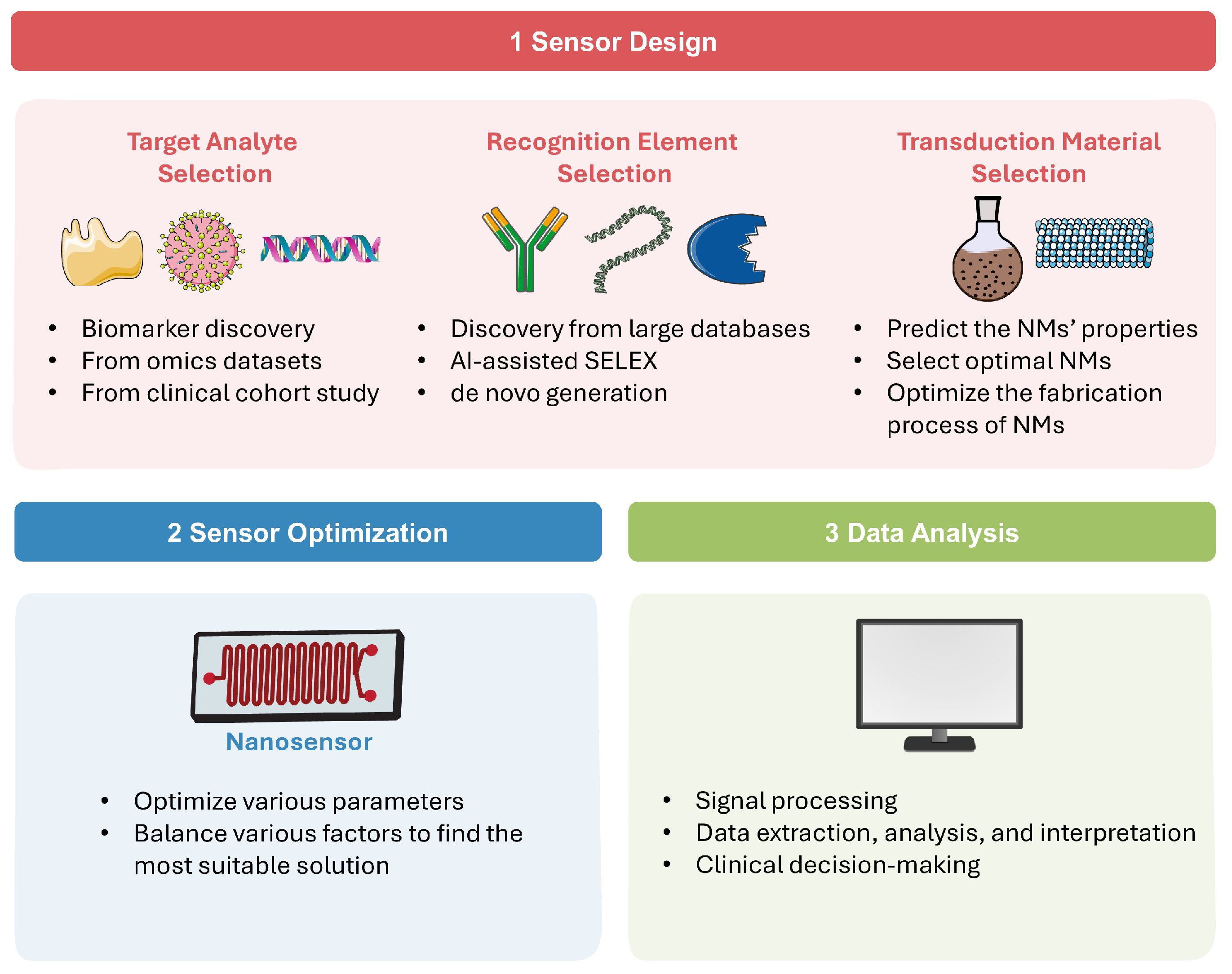 Biosensors 15 00656 g001 Biosensors 15 00656 g001