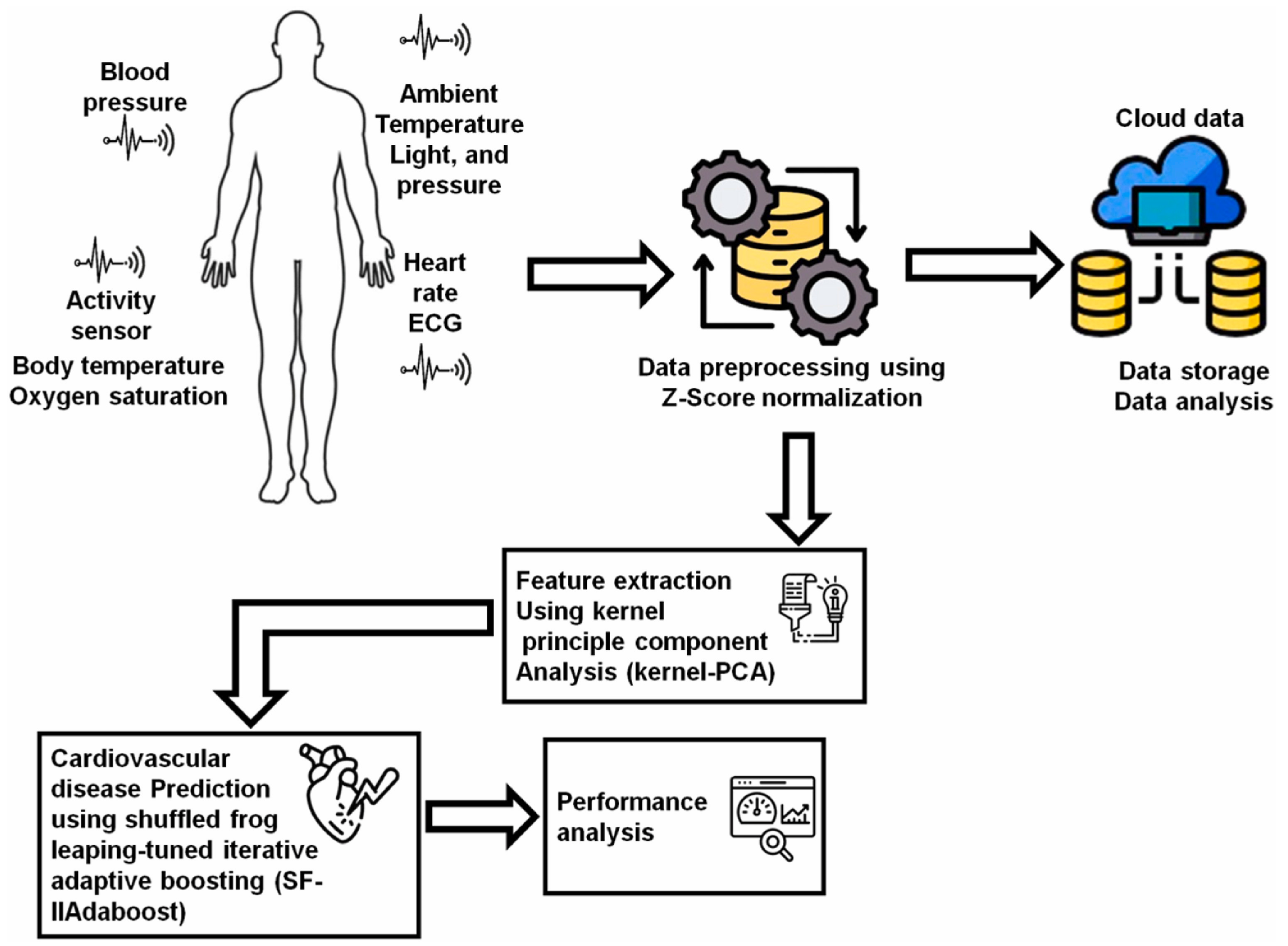Biosensors 15 00656 g004 Biosensors 15 00656 g004