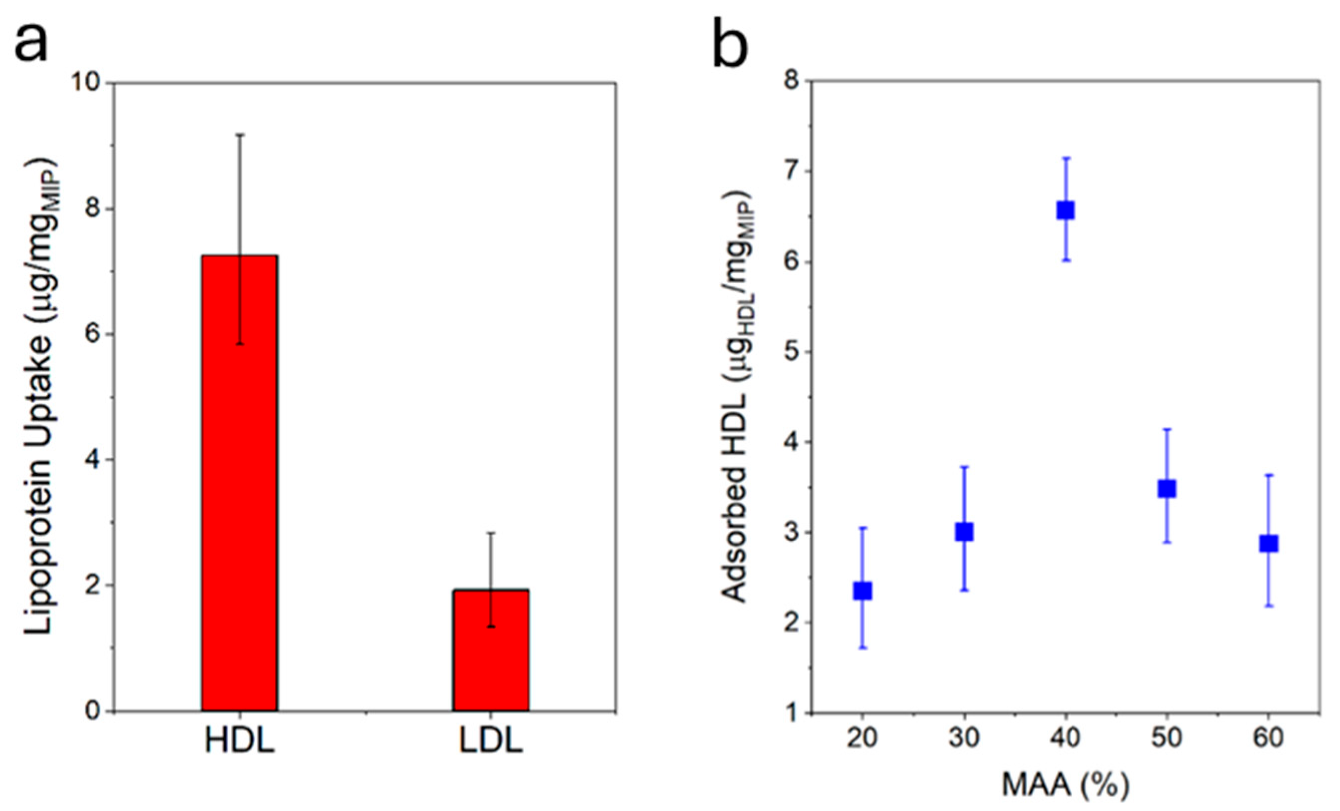 Biosensors 15 00685 g003