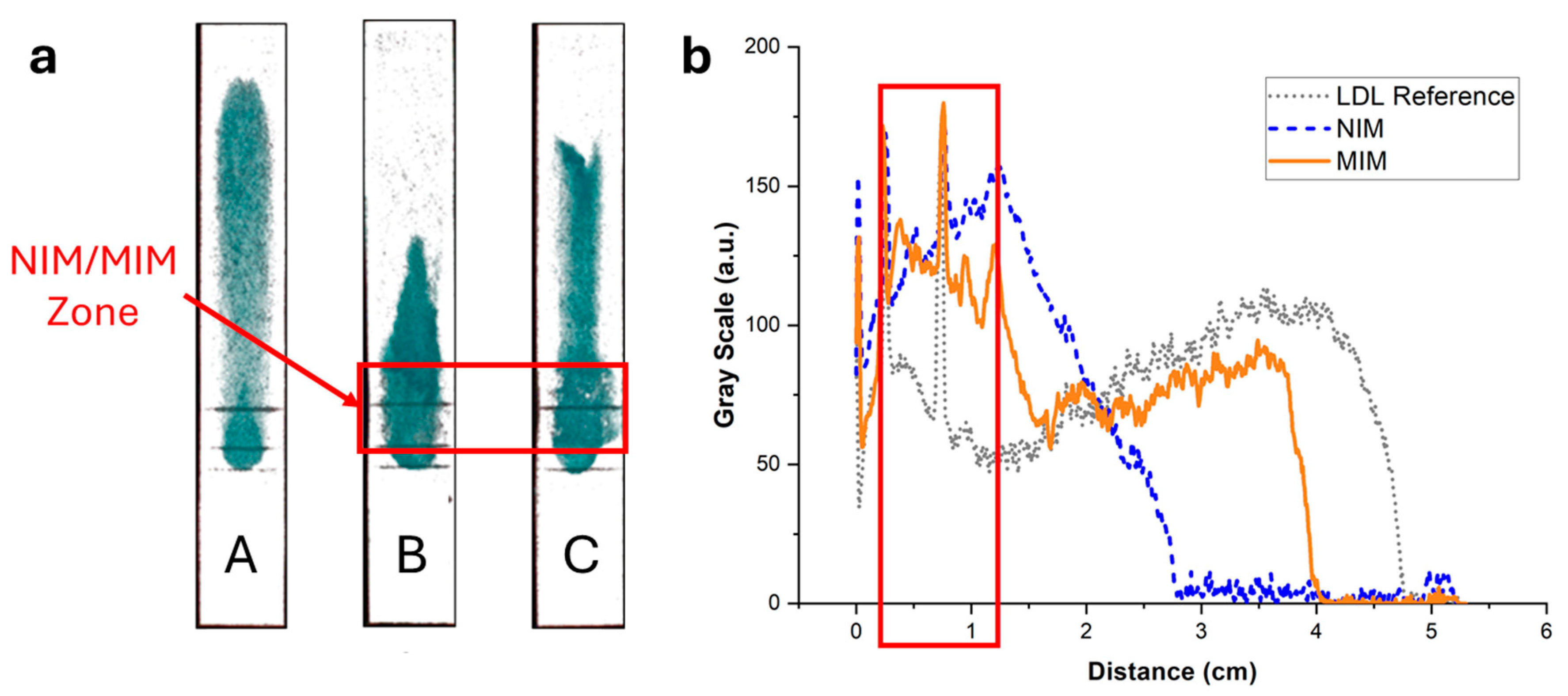 Biosensors 15 00685 g009