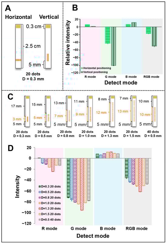 Biosensors 15 00688 g006