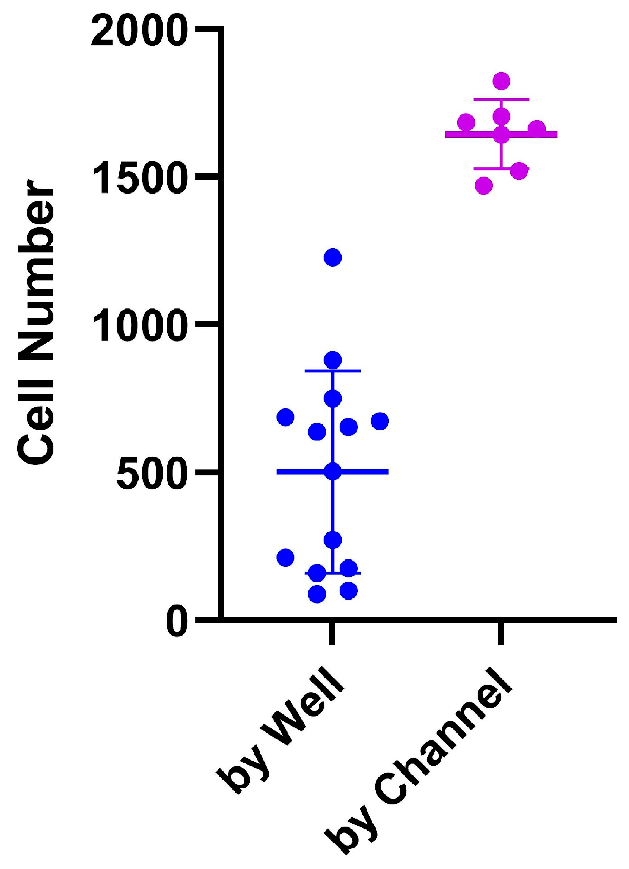 Biosensors 15 00693 g006 Biosensors 15 00693 g006