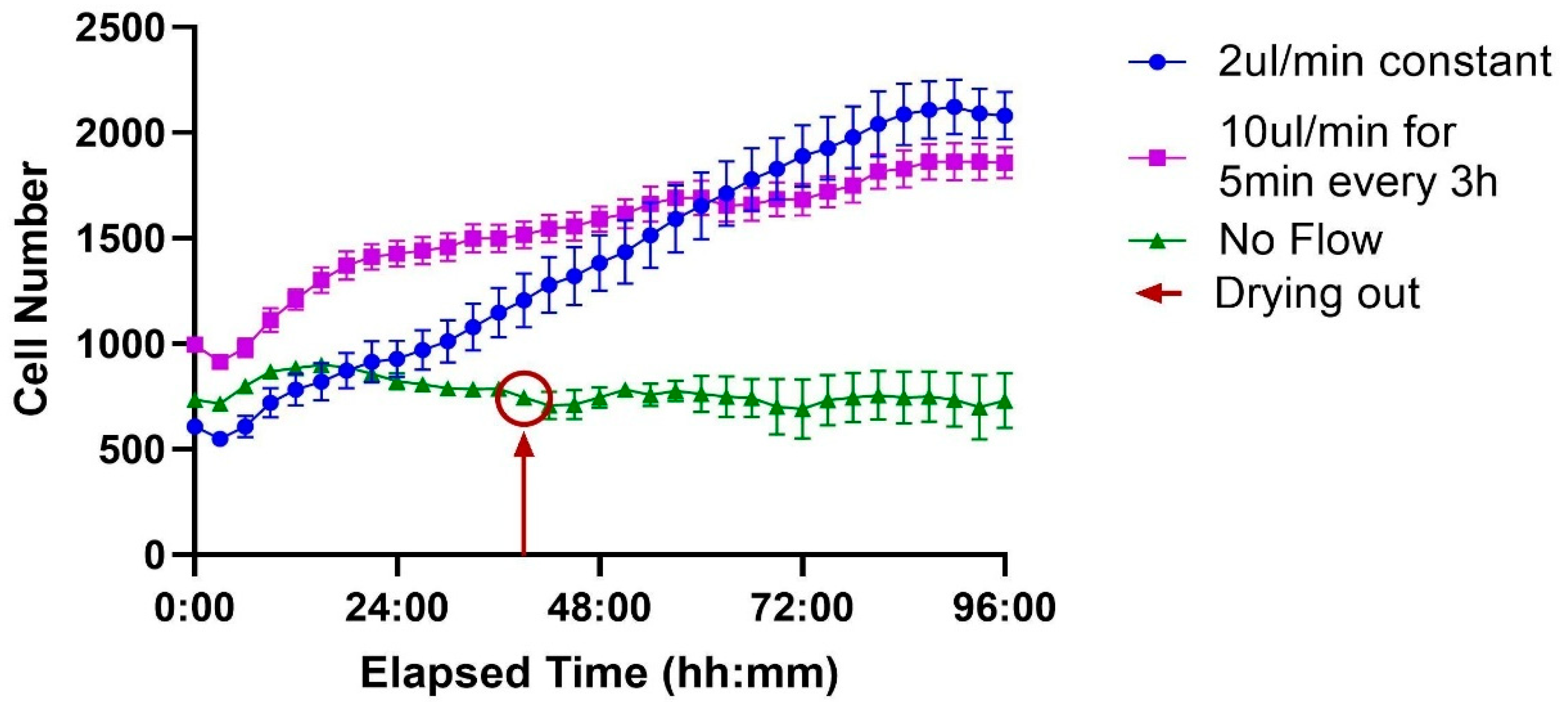 Biosensors 15 00693 g008 Biosensors 15 00693 g008