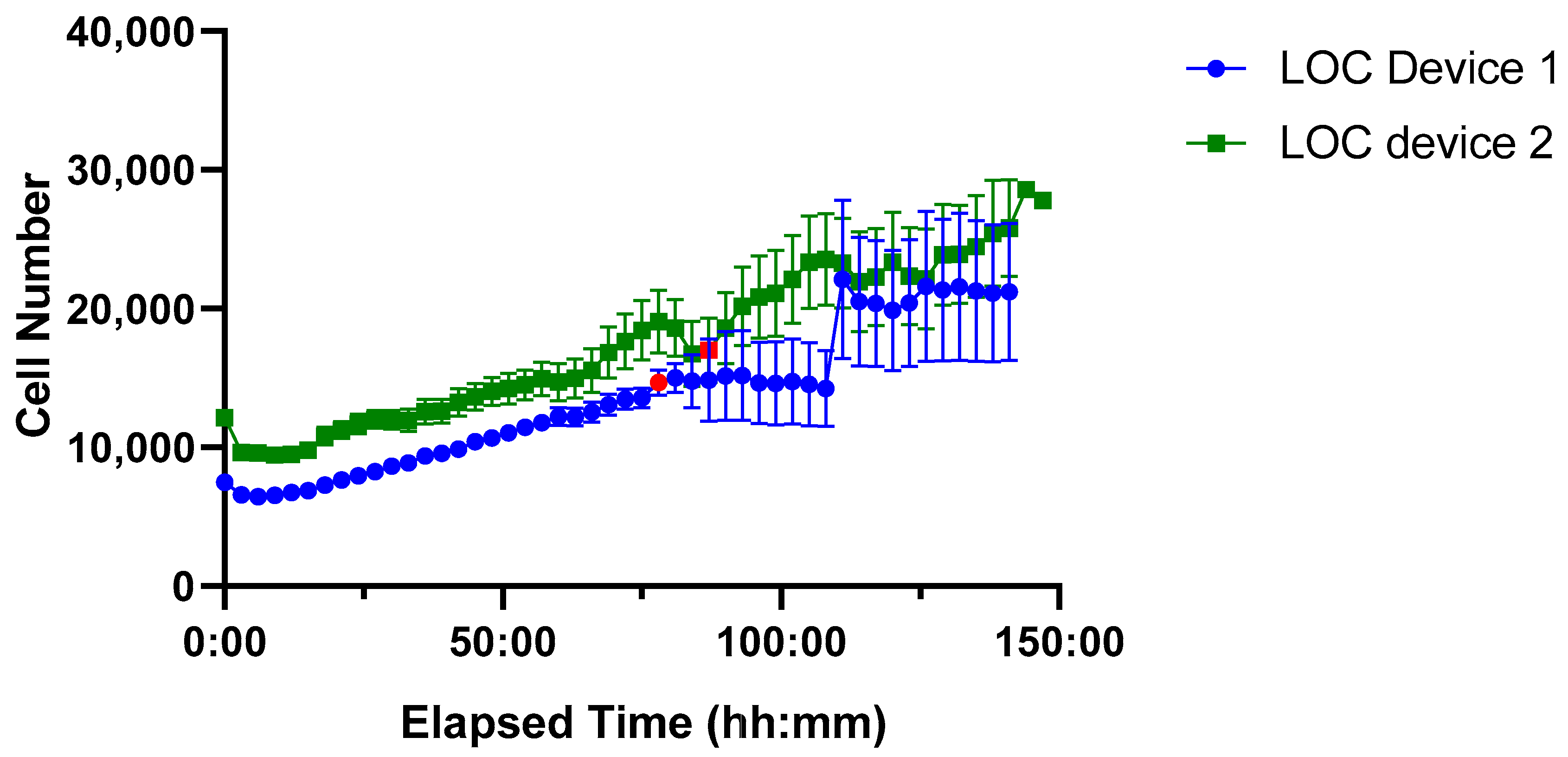 Biosensors 15 00693 g009 Biosensors 15 00693 g009