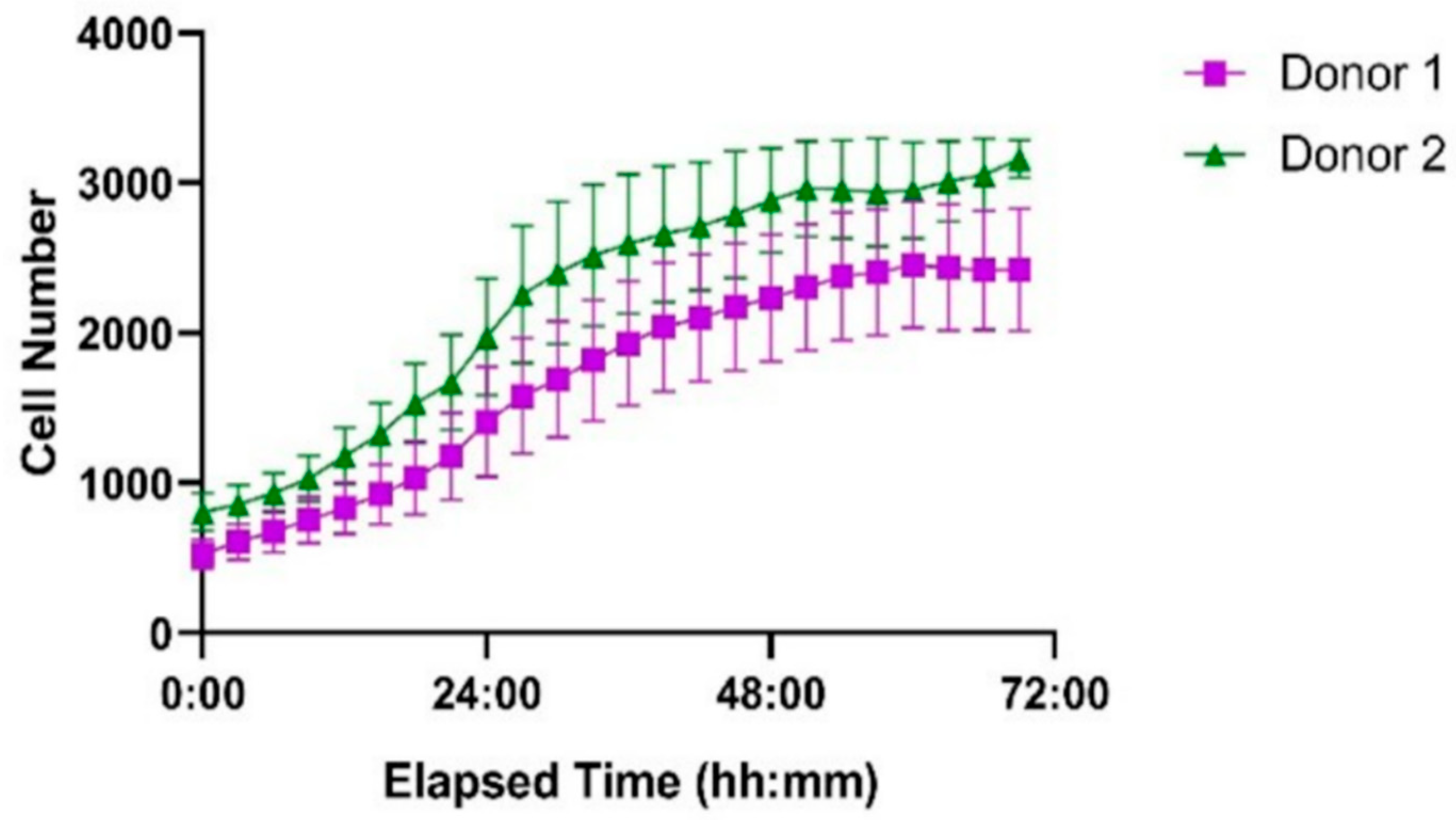 Biosensors 15 00693 g011 Biosensors 15 00693 g011
