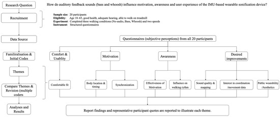Biosensors 15 00698 g0a1