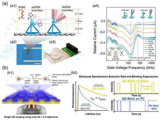 Biosensors 15 00705 g002