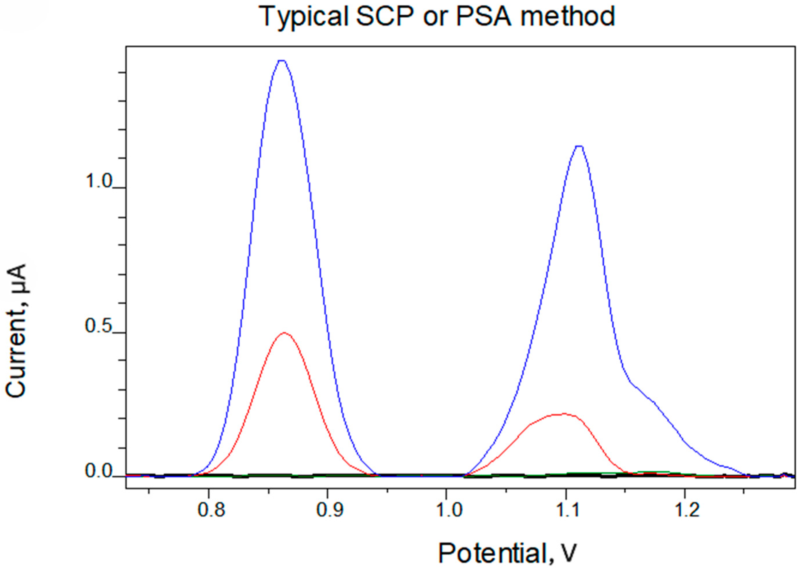 Biosensors 15 00708 g001