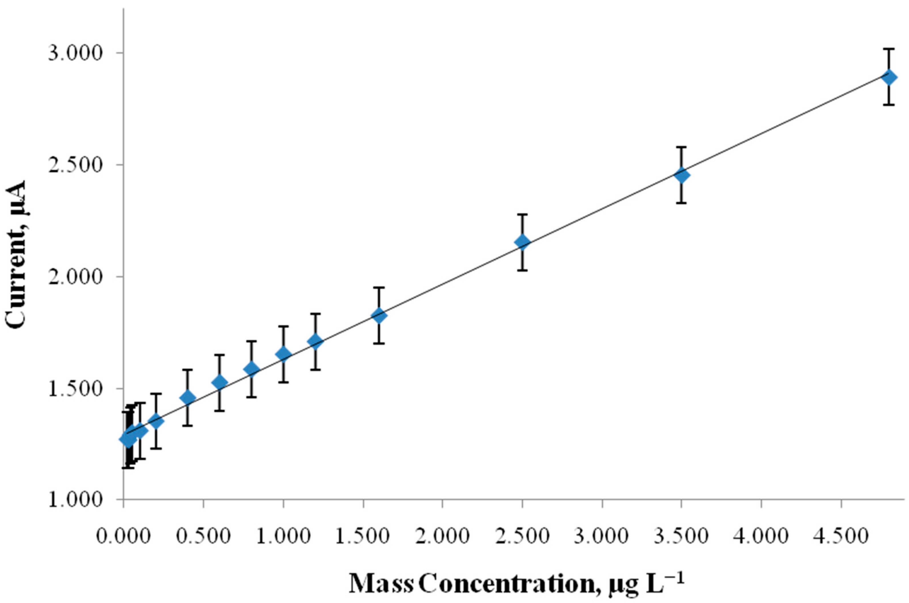 Biosensors 15 00708 g004