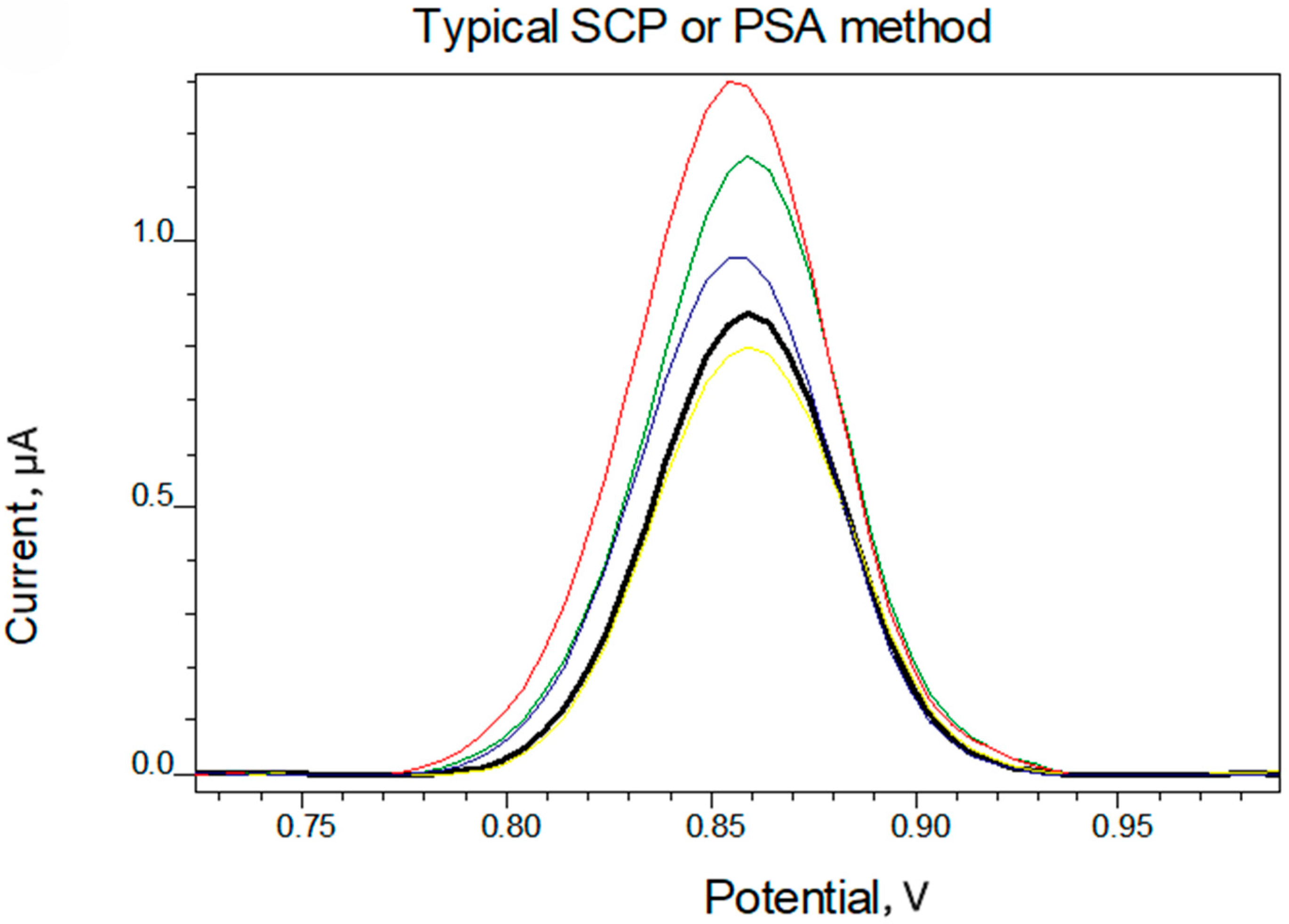 Biosensors 15 00708 g005