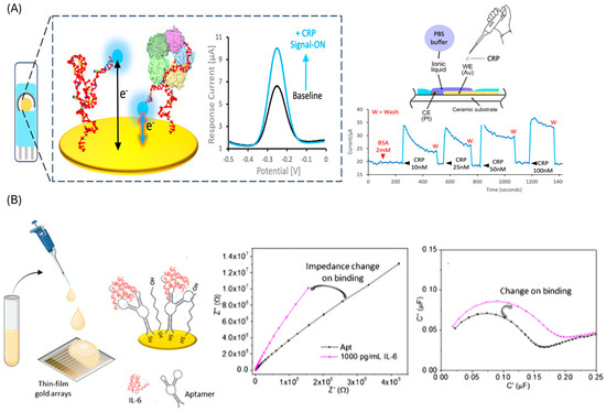 Biosensors 15 00726 g003