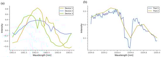 Biosensors 15 00741 g0a3