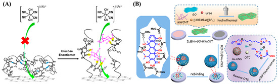 Biosensors 15 00752 g004