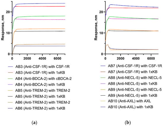 Biosensors 15 00759 g0a1