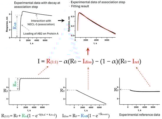 Biosensors 15 00759 g0a2