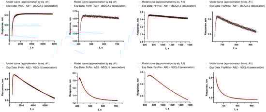 Biosensors 15 00759 g0a3