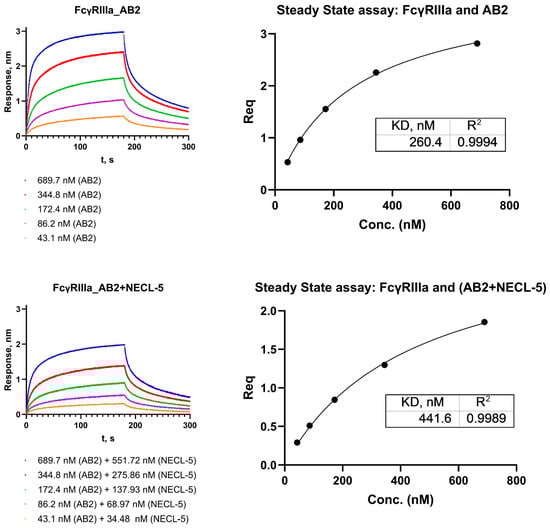 Biosensors 15 00759 g0a4