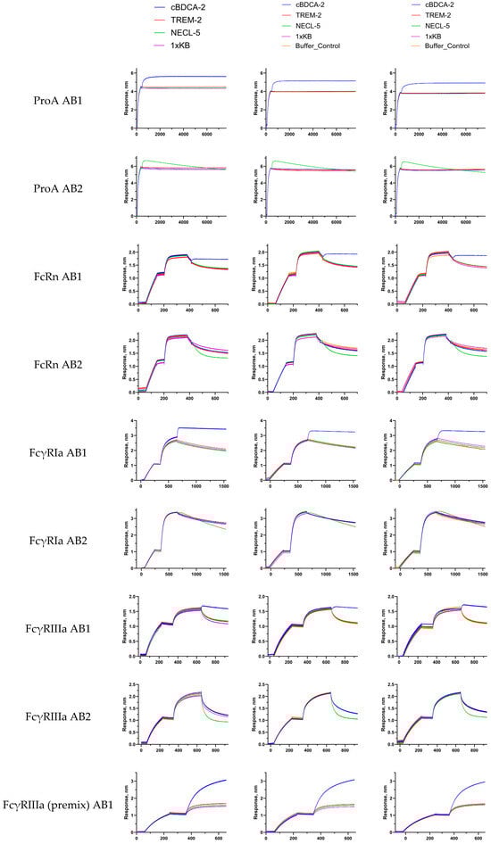 Biosensors 15 00759 g0a5a Biosensors 15 00759 g0a5a