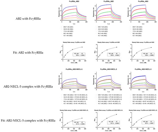 Biosensors 15 00759 g0a6