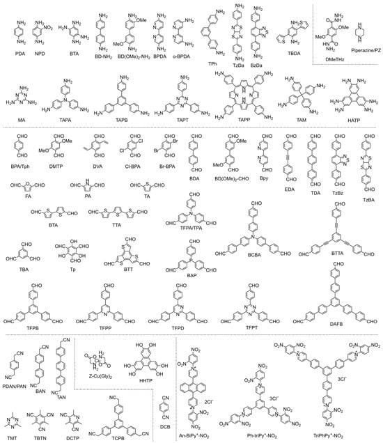 Biosensors 15 00760 g005