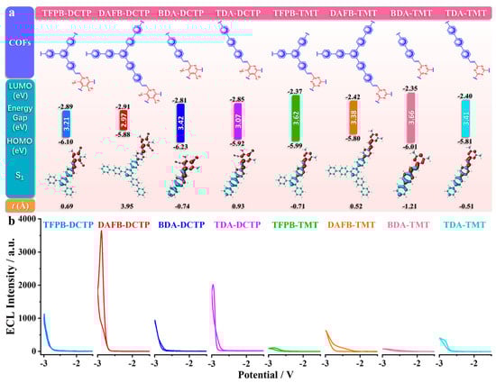 Biosensors 15 00760 g006