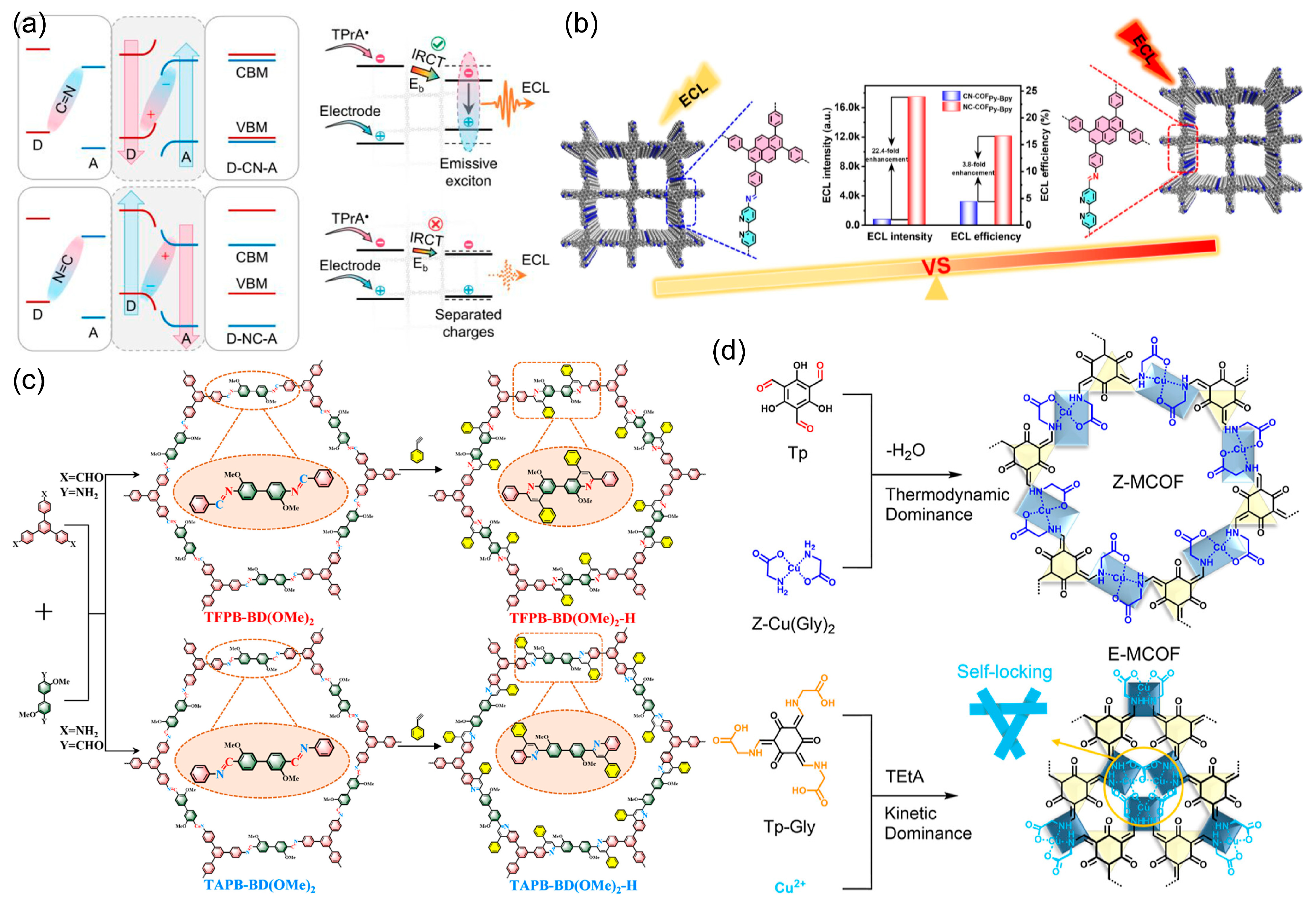 Rational Design of Covalent Organic Frameworks for Enhanced Reticular ...