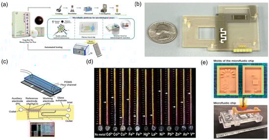 Biosensors 15 00770 g003