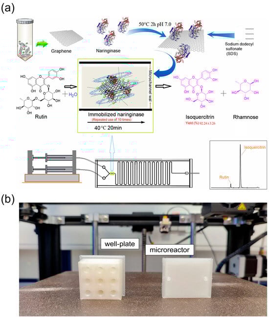 Biosensors 15 00770 g007