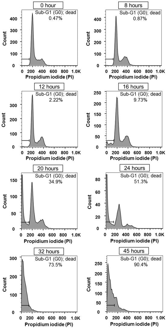 Biosensors 15 00788 g0a9