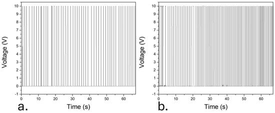 Biosensors 15 00805 g0a13