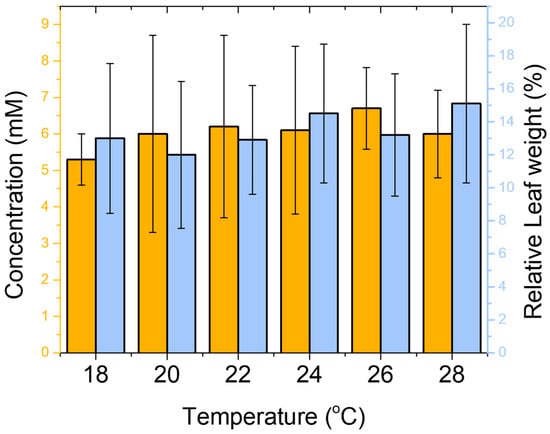 Biosensors 15 00805 g0a15
